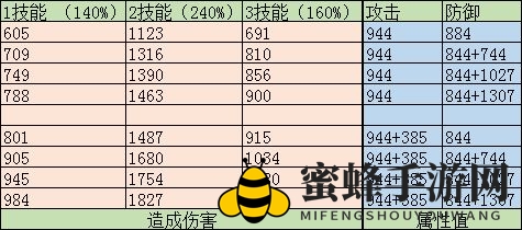 《古剑奇谭木语人》流光防御增伤机制揭秘