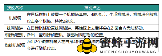 《动物：森林法则》博士英雄介绍