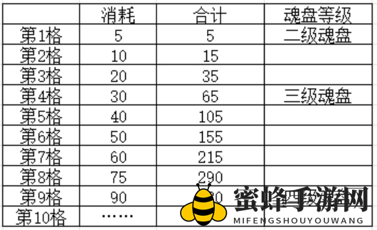 《叫我大掌柜》兽魂系统攻略
