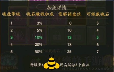 《叫我大掌柜》兽魂系统攻略