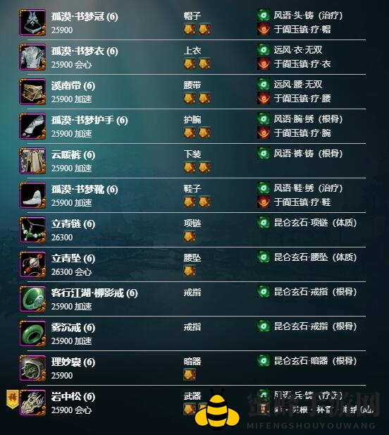 《剑网3》丝路风语PVE相知配装攻略
