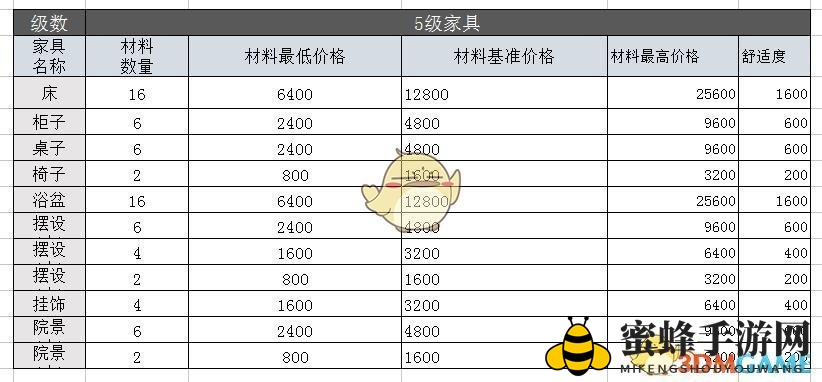 《剑侠情缘》手游5级家具详解