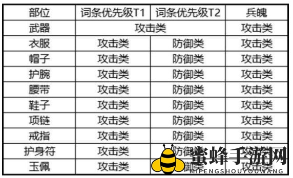 《剑侠世界3》白麓装备搭配攻略
