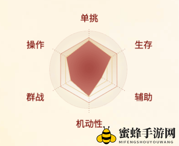 《剑侠世界：起源》少林职业介绍一览