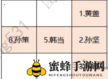 《卧龙吟2》星陨落通关攻略