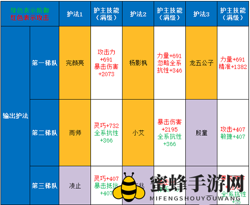 《剑侠世界3》2022护法实力大揭秘