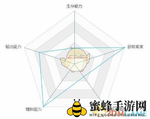《十二战纪》觉醒李白成冒险一哥，刷图最快