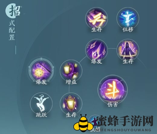 《剑网3无界》衍天宗太玄经奇穴推荐