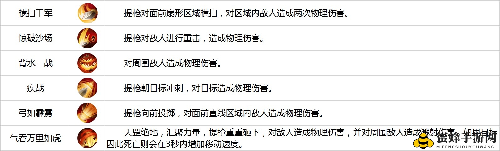《古剑奇谭二》手游六大职业解析-神枪