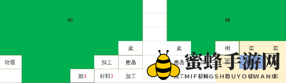 《出港集装箱号》船舱布局方法介绍