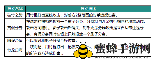 《动物：森林法则》斗帝英雄介绍