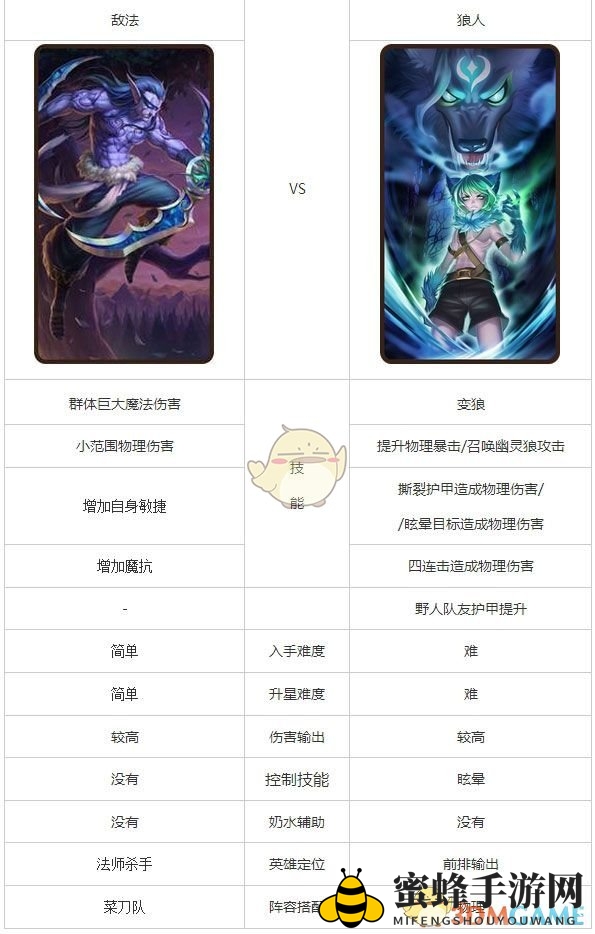 《刀塔传奇》狼人和敌法英雄对比