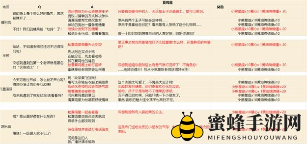 《光与夜之恋》派送糖果全男主选项选择推荐