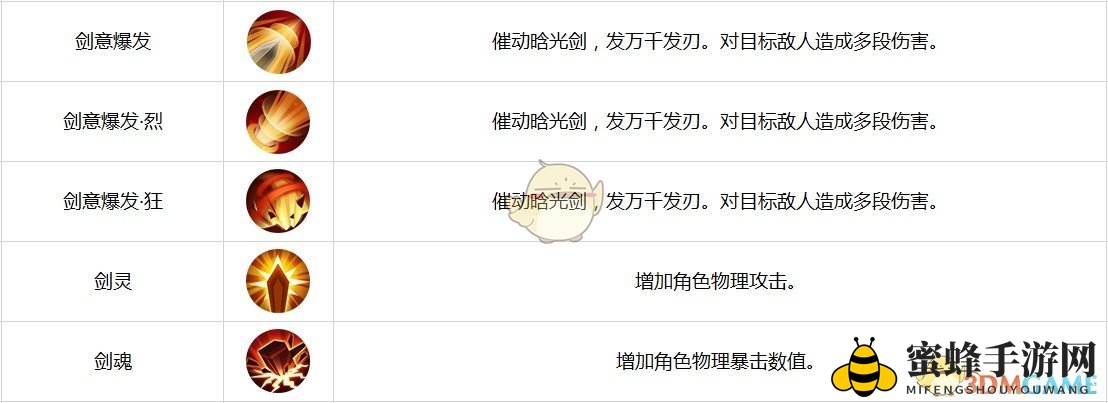 《古剑奇谭二》手游羁绊角色-禺期