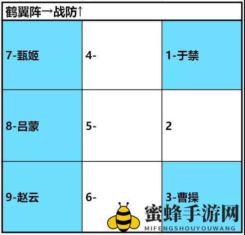 《卧龙吟2》吕蒙阵容搭配推荐