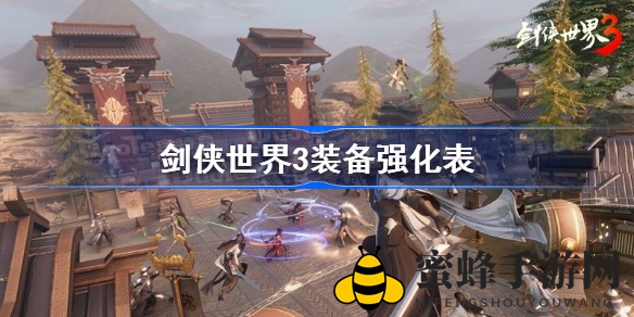 《剑侠世界3》升级攻略：揭秘装备升级秘籍，提升战斗力