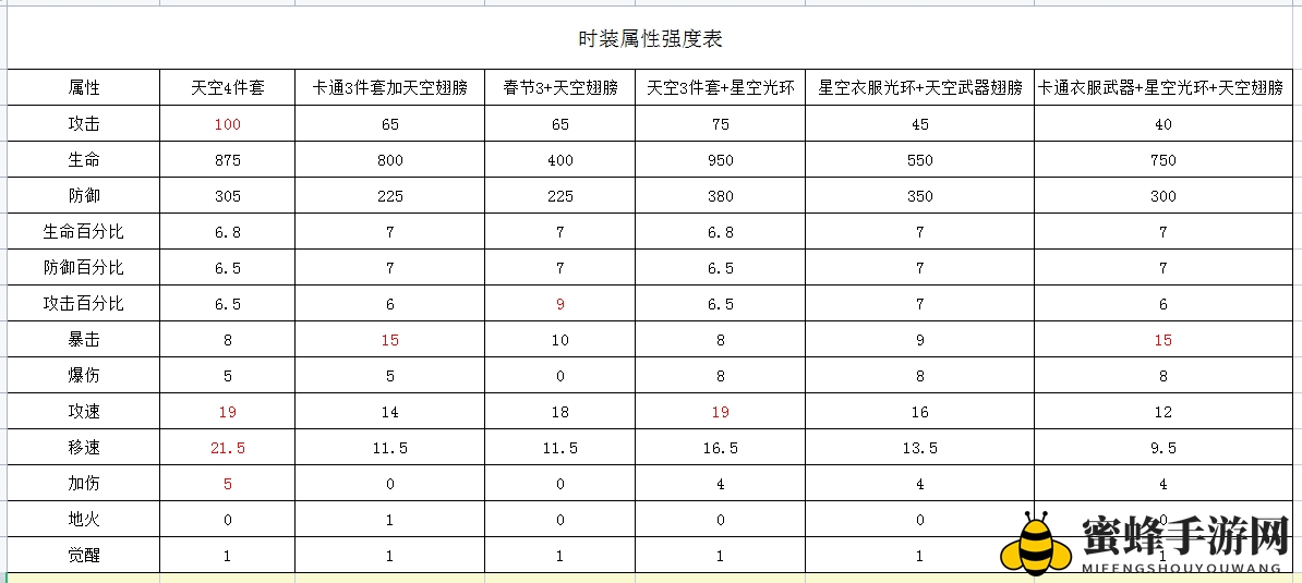 《动物大联盟》时装搭配推荐