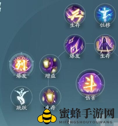 《剑网3无界》衍天奇穴加点及招式配置一览