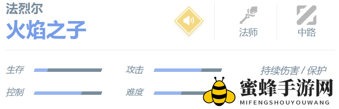 《决胜巅峰》法烈尔角色介绍一览