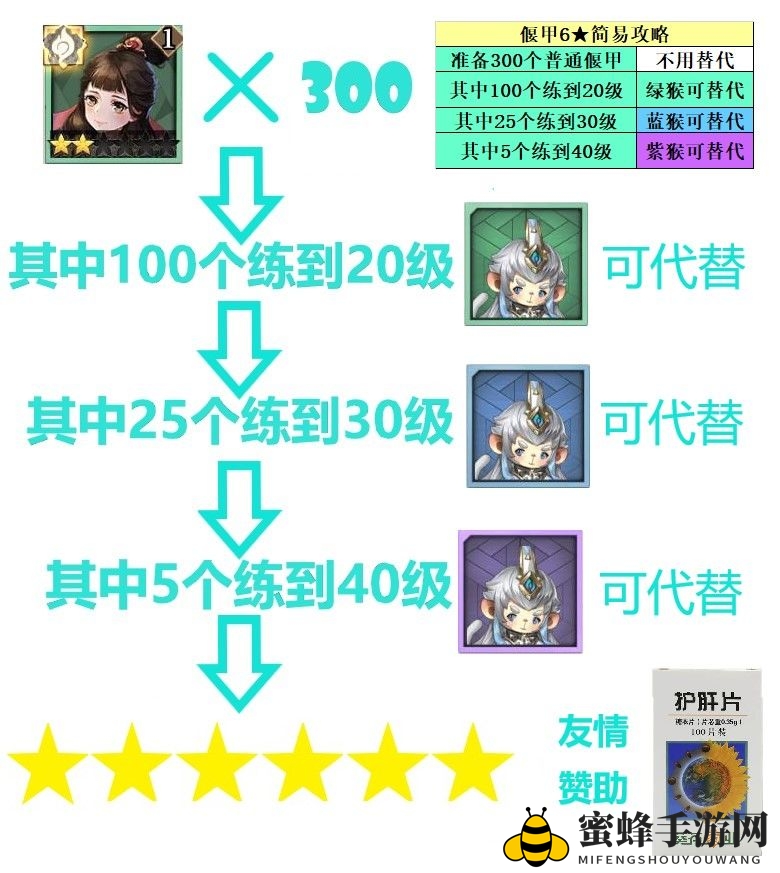 《古剑奇谭木语人》六星偃甲刷取攻略