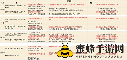 《光与夜之恋》派送糖果夏鸣星选择攻略