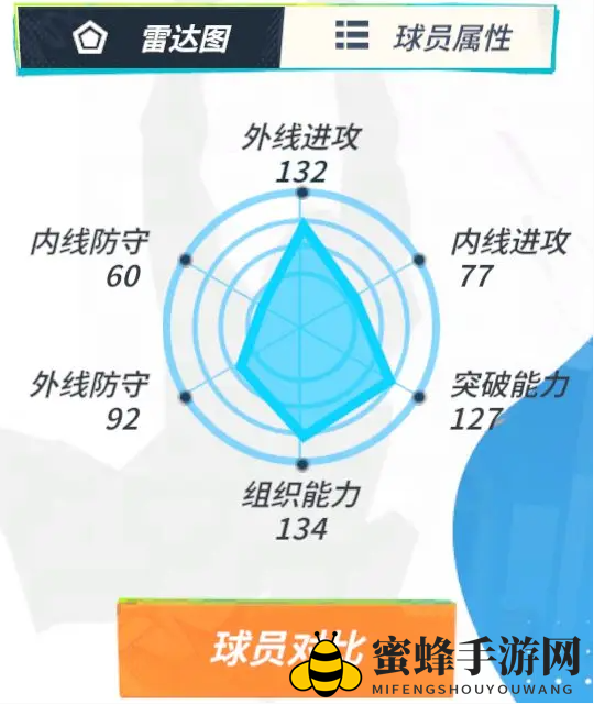 《全明星街球派对》哈登介绍一览