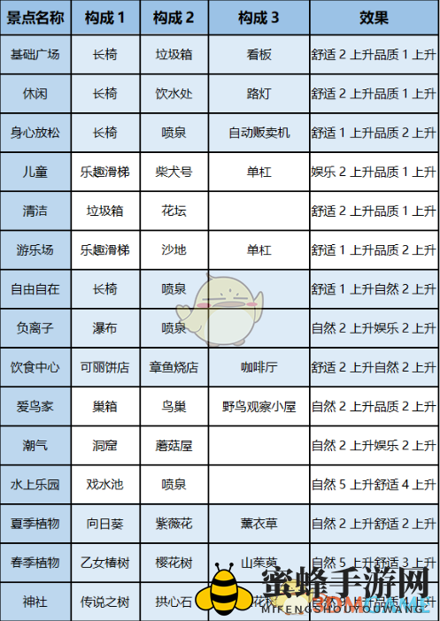 《发现汪星人》景点汇总一览