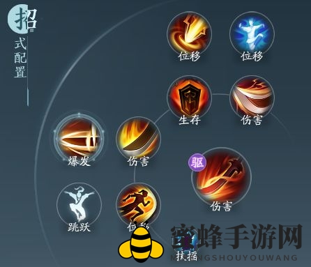 《剑网3无界》苍云铁骨衣奇穴推荐
