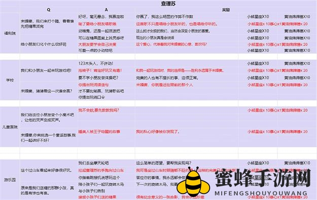 《光与夜之恋》派送糖果全男主选项选择推荐