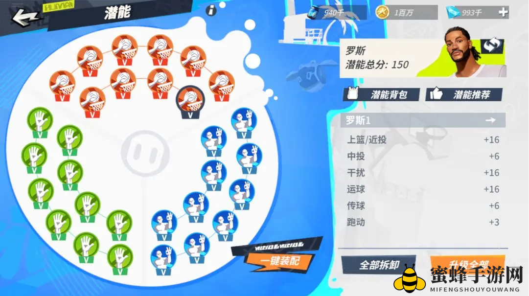 《全明星街球派对》罗斯潜能推荐一览