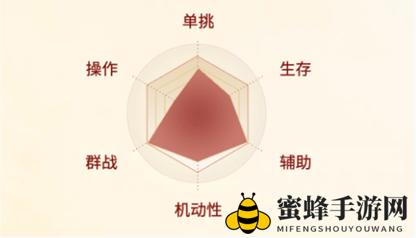 《剑侠世界起源》唐门职业深度解析