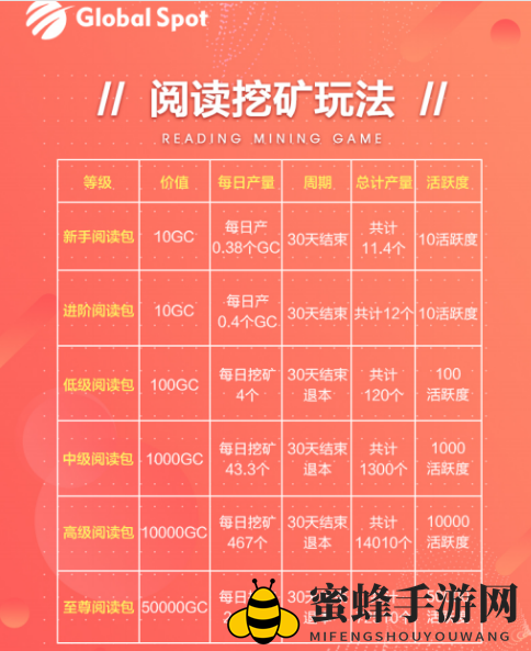 《全球看点》gc币价格、作用、获得方法
