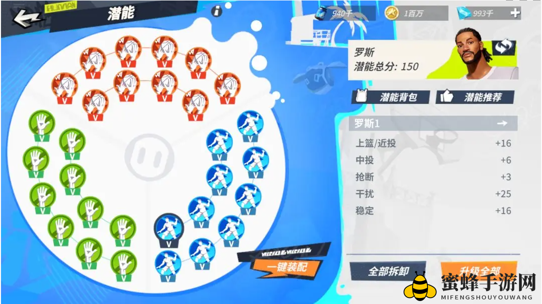 《全明星街球派对》罗斯潜能推荐一览