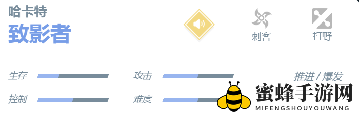 《巅峰对决》哈卡特角色介绍一览