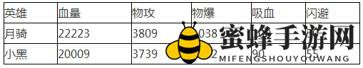《刀塔传奇》月骑和小黑英雄对比