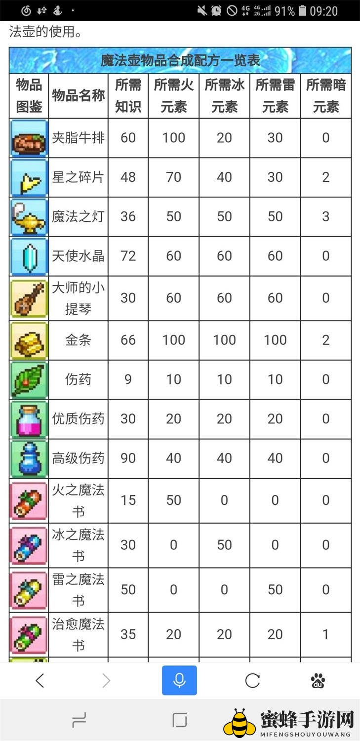 《冒险村物语》魔法瓶配方汇总