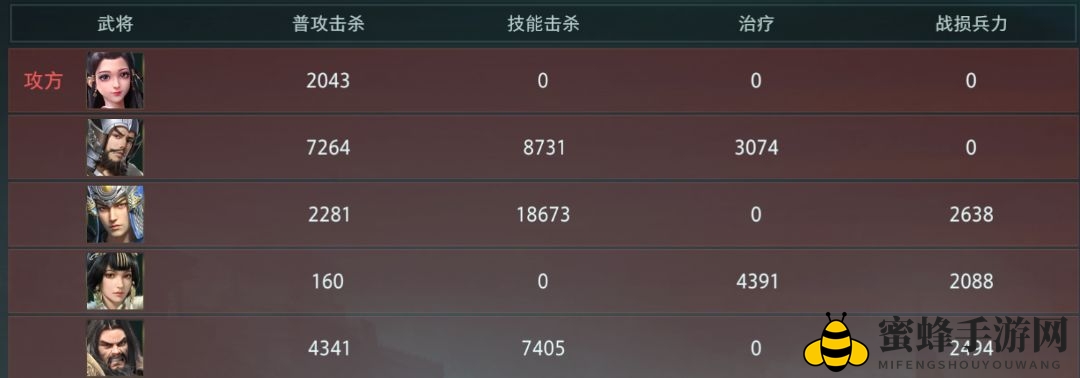 《卧龙吟2》开荒阵容推荐