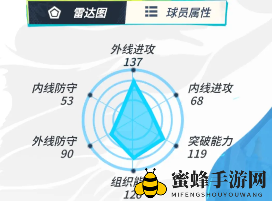 《全明星街球派对手游》东契奇和布克强度对比