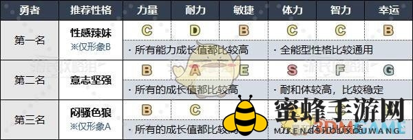 《勇者斗恶龙3》HD-2D重制版各职业推荐性格