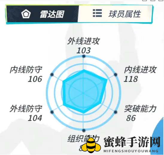 《全明星街球派对》维金斯介绍一览