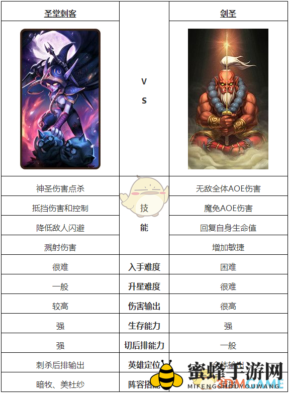 《刀塔传奇》圣堂刺客和剑圣哪个好
