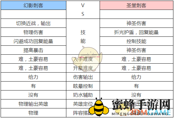 《刀塔传奇》幻影刺客与圣堂刺客英雄对比分析