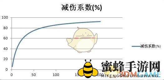 《刀塔传奇》伤害计算公式揭秘