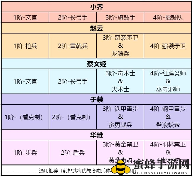 《卧龙吟2》开荒阵容推荐