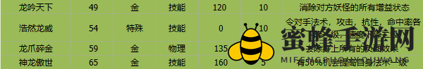 《卡布西游》紫金神龙技能介绍