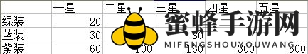 《刀塔传奇》附魔系统介绍