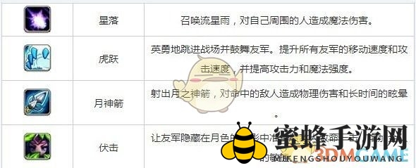 《刀塔传奇》白虎：虎跃加速，战场核心carry必备