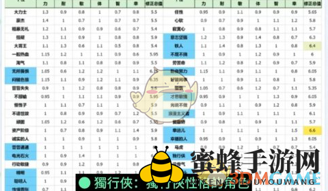 《勇者斗恶龙3：HD2D重制版》开局伙伴推荐
