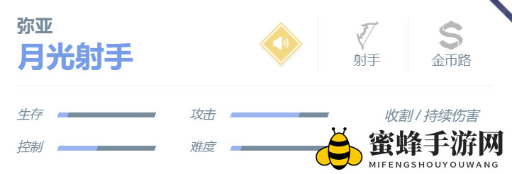 《决胜巅峰》弥亚角色介绍一览