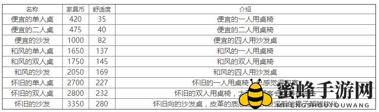 《双生视界》家具价格汇总大全